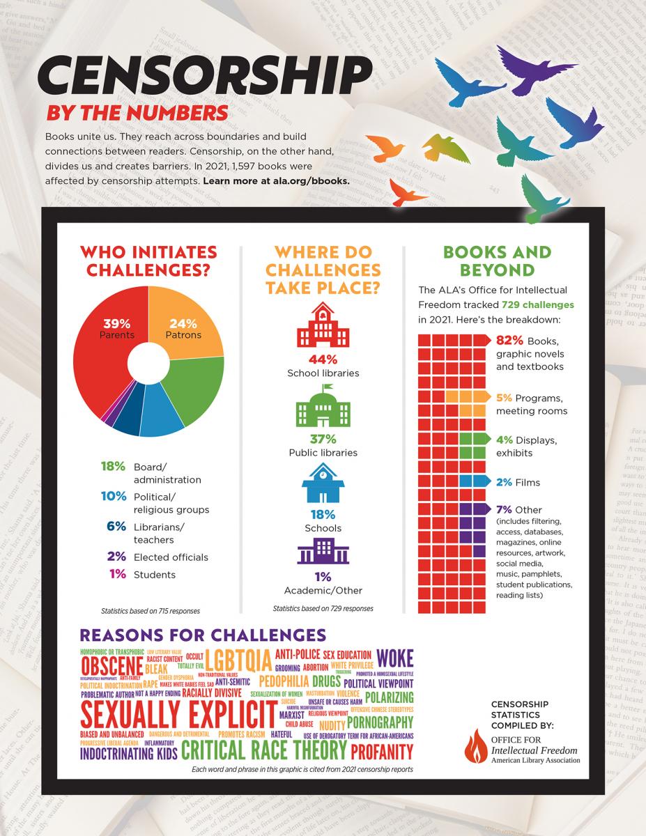  Censorship by the numbers graphic