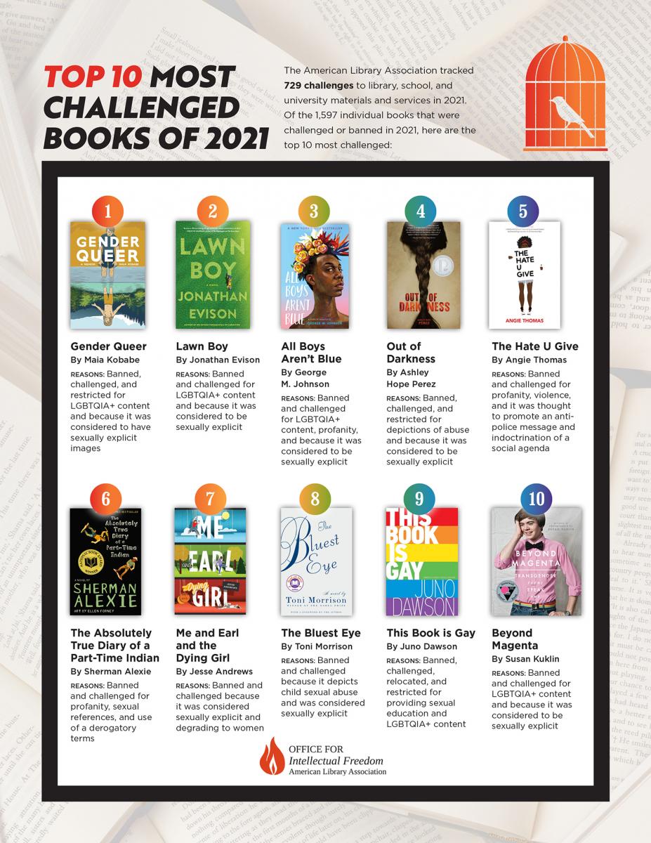 Top 10 Most Challenged Books of 2021 Graphic